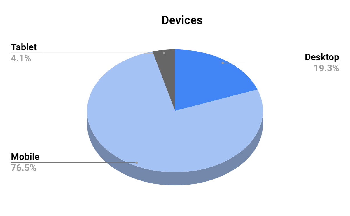 Digital Analytics 2 